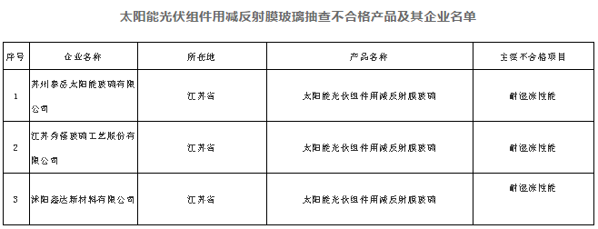关于2018年可移式通用灯具等产品质量国家监督抽查情况的通报