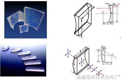 光学玻璃 精密光学系统的基石