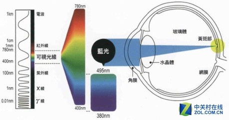 护眼无需偏色 光学玻璃如何重塑防蓝光新标准